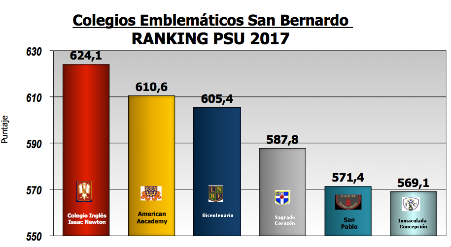 Resultado PSU 2017