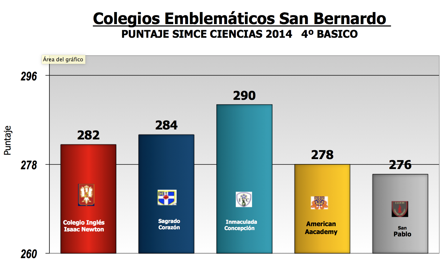 Resultado SIMCE Ciencias 4