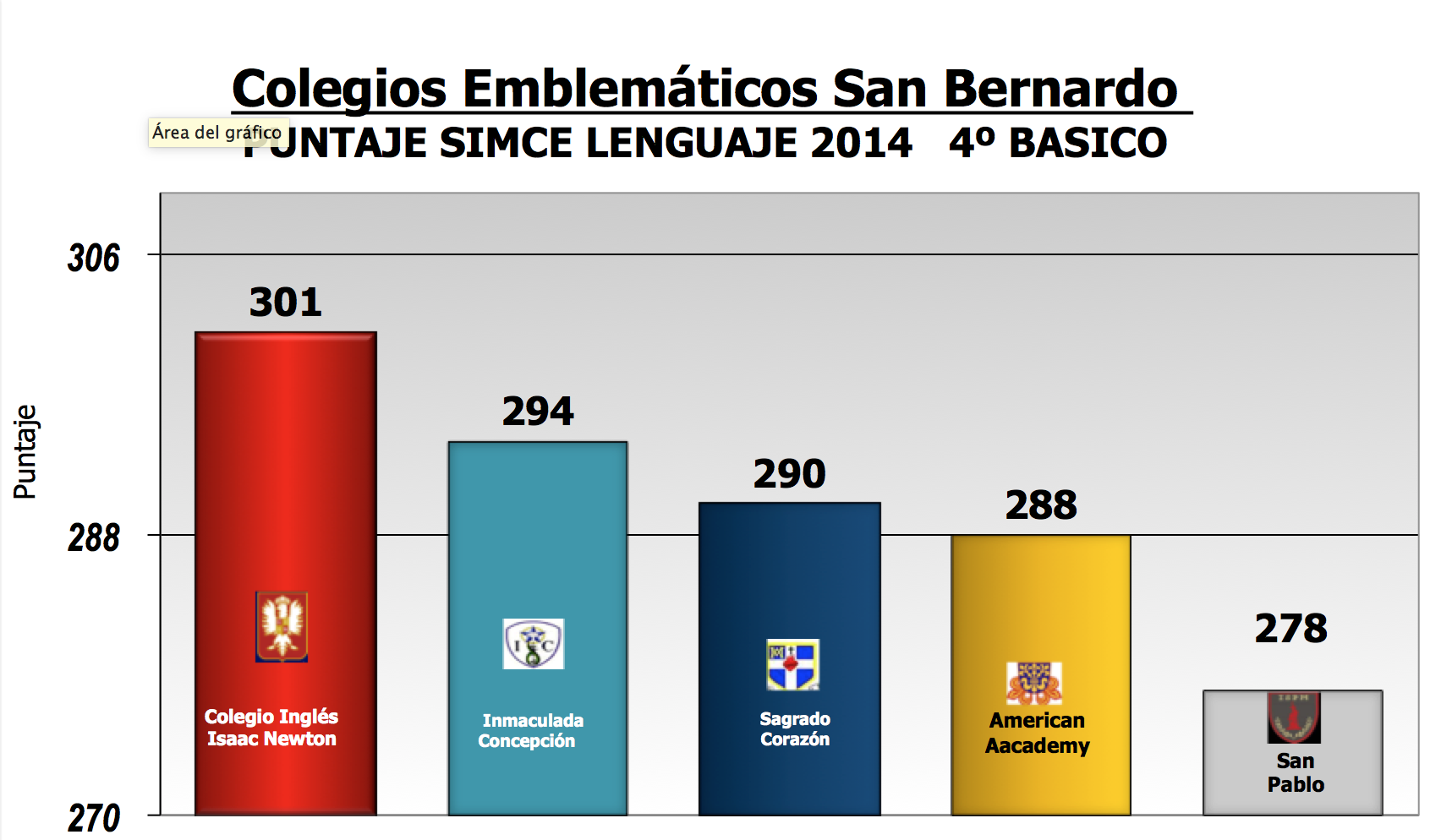 Resultado SIMCE Lenguaje 4