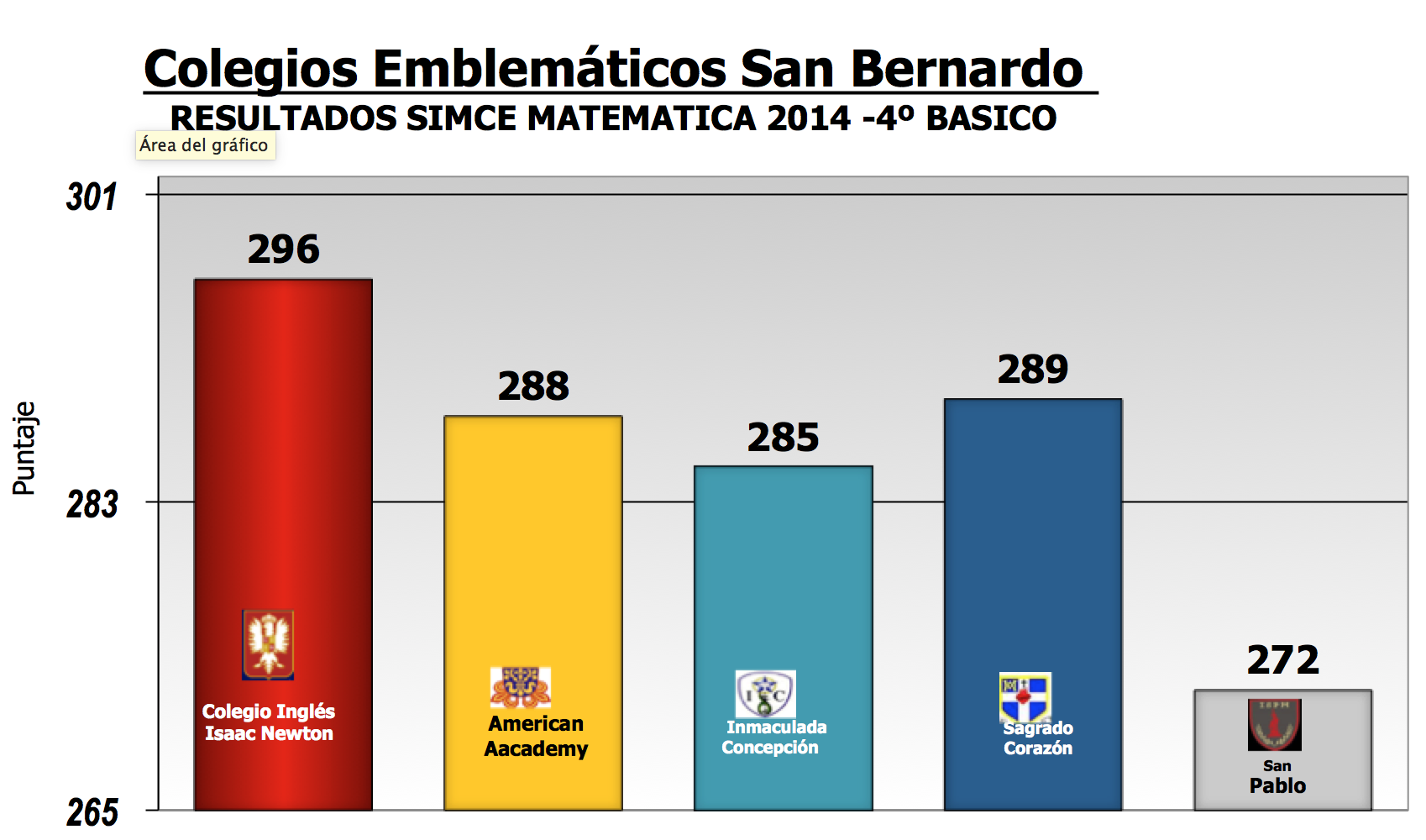 Resultado SIMCE Matemática 4