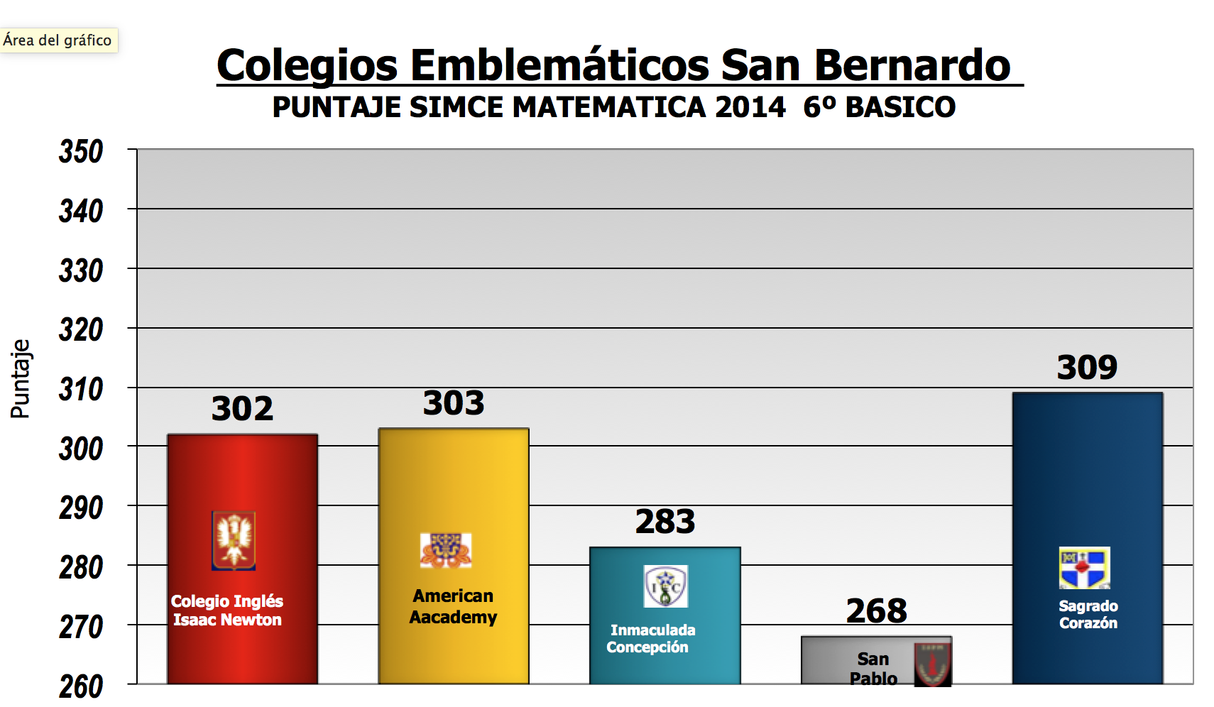 Resultado SIMCE Matemática 4